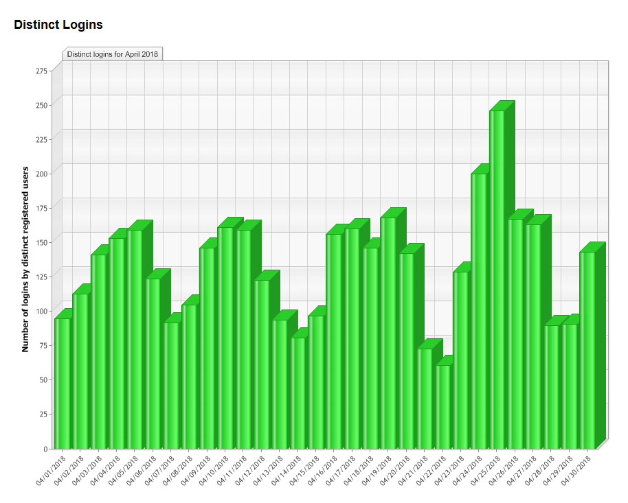 Nine Easy Ways To High Stakes Online Casino Without Even Thinking About It